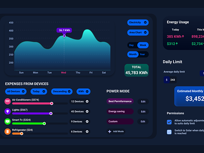 SMARTHOME/ENERGY automation branding chart dashboard design devices energy graph graphic design home illustration logo mobile design money power product design settings smarthome ui ux