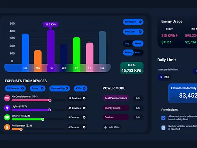 SMARTHOME/ENERGY automation branding chart checkbox data visualization date design devices energy graph graphic design illustration money power product design settings smarthome ui ux vector