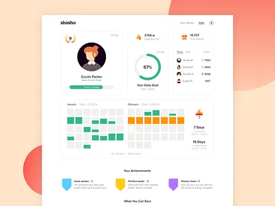 Shosho — Early Iteration achievement analytics avatar badge calendar card ui daily goal daily record dashboard editorial gamification invite friends level saas strategy text editor ui writing writing app writing dashboard