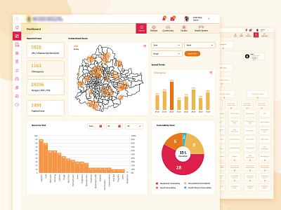 Disease Tracking Dashboard UI Design branding dailyui dashboad dashboard app dashboard design dashboard ui design dribbble landing page design ui ui ux ui design ui inspiration uidesign uiux