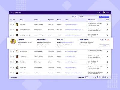 Staff panel concept dashboard design panel product staff ui ux web design