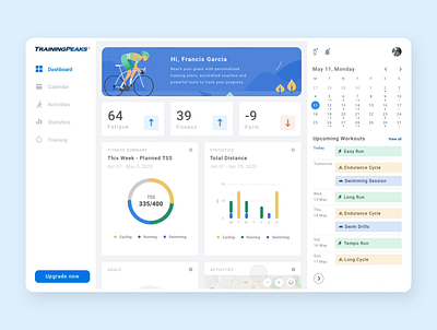 Training Peaks - Dashboard app app design dashboard illustration principle sketch training triathlon ui ui ux uidesign uiux web web design