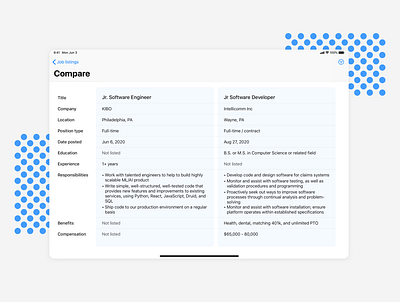 Daily ui 050 - Job listing 050 comparison daily ui job listing