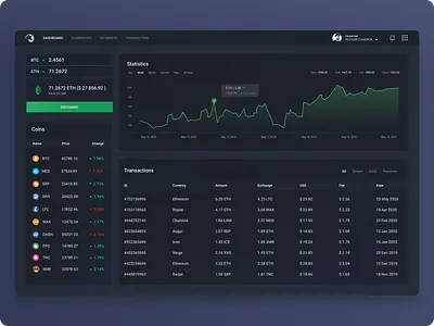 Crypto Exchange bitcoin bitcoin exchange bitcoin wallet btc chart chart design crypto crypto exchange crypto wallet cryptocurrency dark mode dark theme dark ui dashboard eth ethereum interface ui uiux web