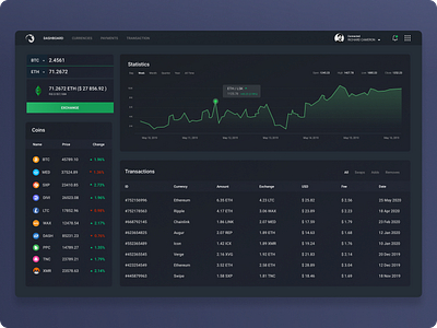 Crypto Exchange bitcoin bitcoin exchange bitcoin wallet btc chart chart design crypto crypto exchange crypto wallet cryptocurrency dark mode dark theme dark ui dashboard eth ethereum interface ui uiux web