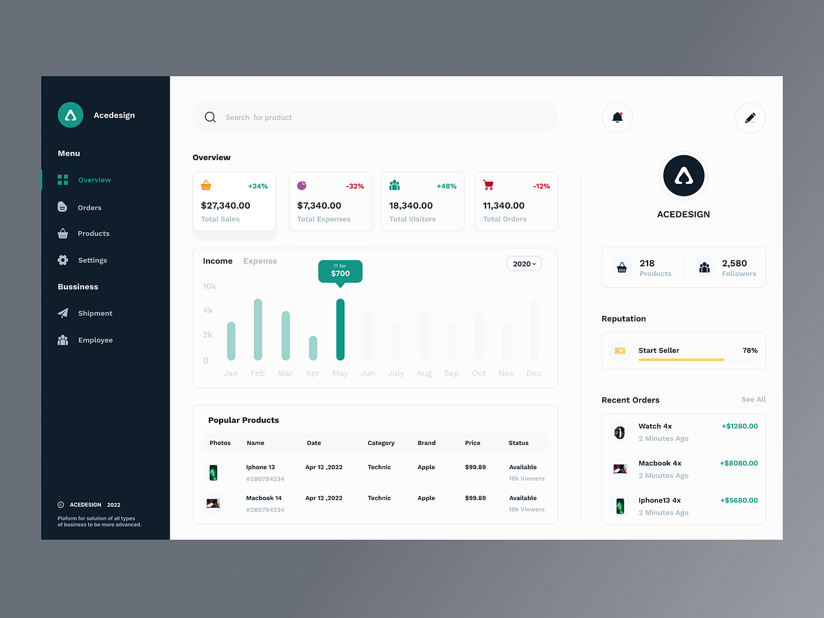 Financial Dashoard UX/UI Concept by IKAKO® for Acedesign on Dribbble
