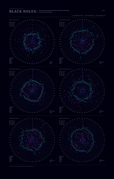 Black Holes Infographic astronomy data visualization data viz dataviz design digital illustration infographic poster print science space typography vector