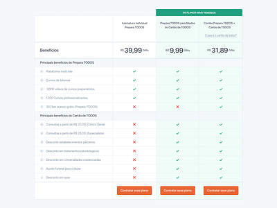 Pricing options best option check checkout choose columns components design system education interface montly online courses options plans pricing pricing plans pricing table product ribeirão preto são paulo table