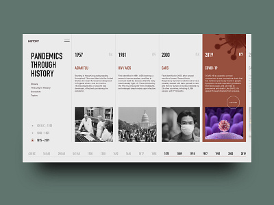 Pandemics Through History app branding clean covid19 dailyui design flat grid history interaction layout minimalism pandemic timeline typography ui ux web web design website