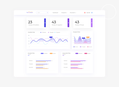 Artificial intelligence sentiment analysis dashboard ai analysis analysis dashboard app branding dashboad dashboard template dashboard ui design sentiment analysis typography ui user user experience design user interface user profile ux website