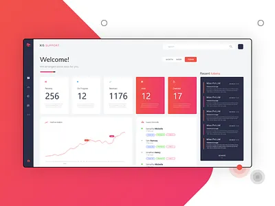 Support Admin Page dashboard idea admin design admin panel adobe xd clean minimal simple ui webdesign