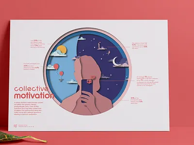 Collective Motivation | Visual Statistics graphic design illustration infographic visual statistics
