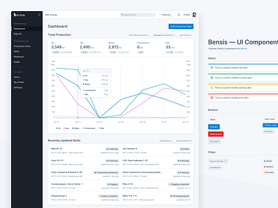 Bensis — Web App Dashboard app dashboard design design system product product design ui ux web