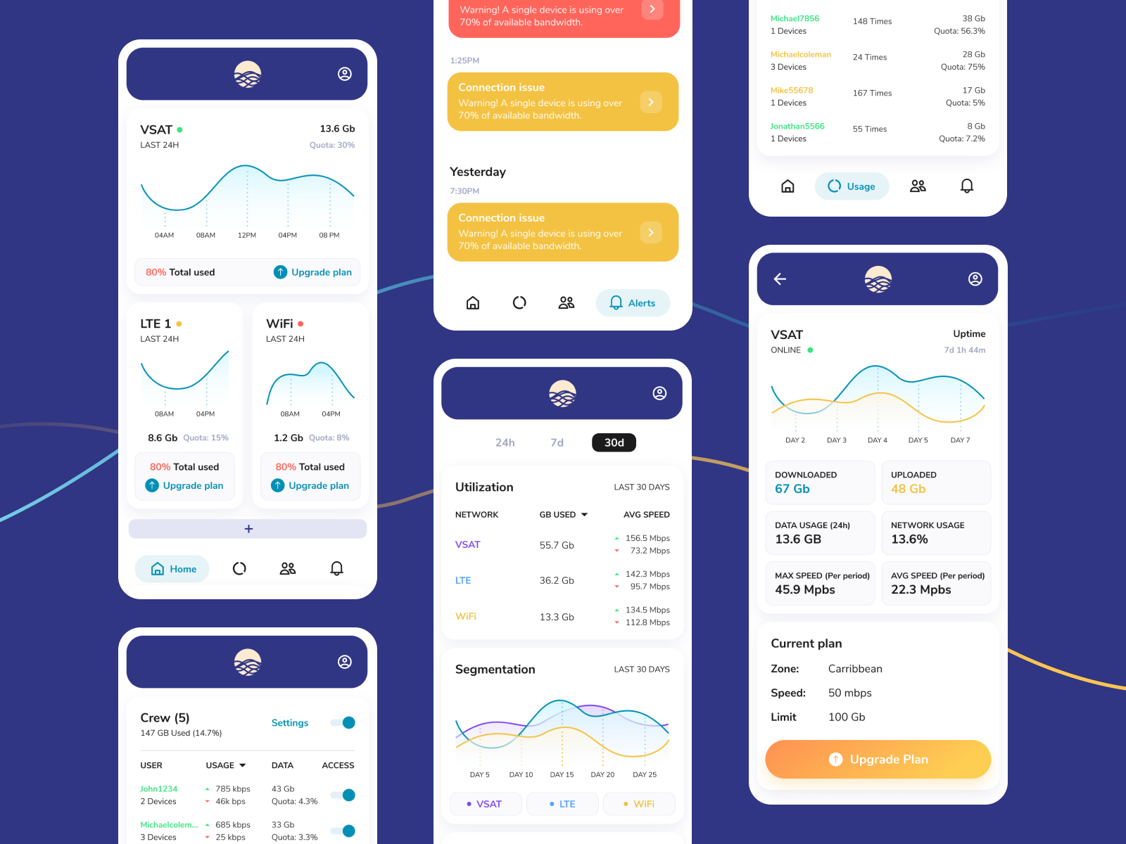 Example of Mobile App Design (I Os / Android)