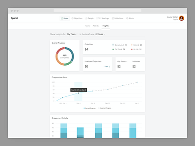 🔮 Insights in Spanat analytics charts dashboard employee engagement engagement hr insights key results okrs ours progress saas spanat ui ux