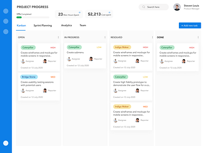 Project Progress Dashboard agile dashboard ui kanban kanban board project management sprint ui uidesign