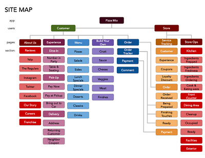 Site Map alonzo webster product designer site map utah ux designer