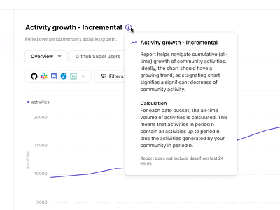 Copy Heavy Tooltip Popover with Report Logic Explanation chart figma graph hover insights popover product design report reporting saas tabs tooltip ui