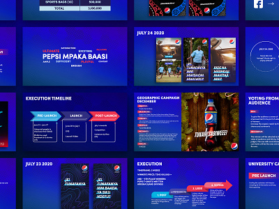 Pepsi - MPAKA BAASI Presentation brand brand design branding campaign design drink fmcg infographic infographs lifestyle pepsi powerpoint powerpoint design powerpoint presentation socialmedia