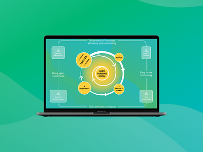 Infographic Design adobe illustrator branding colors design gradient graphic design icon design icons illustration illustrations infographic infographic color infographic design infographic gradient manypixels