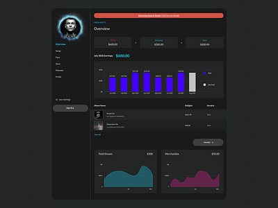 Dashboard album art amazon analytics dashboard dashboard music app musician profile songs uiux