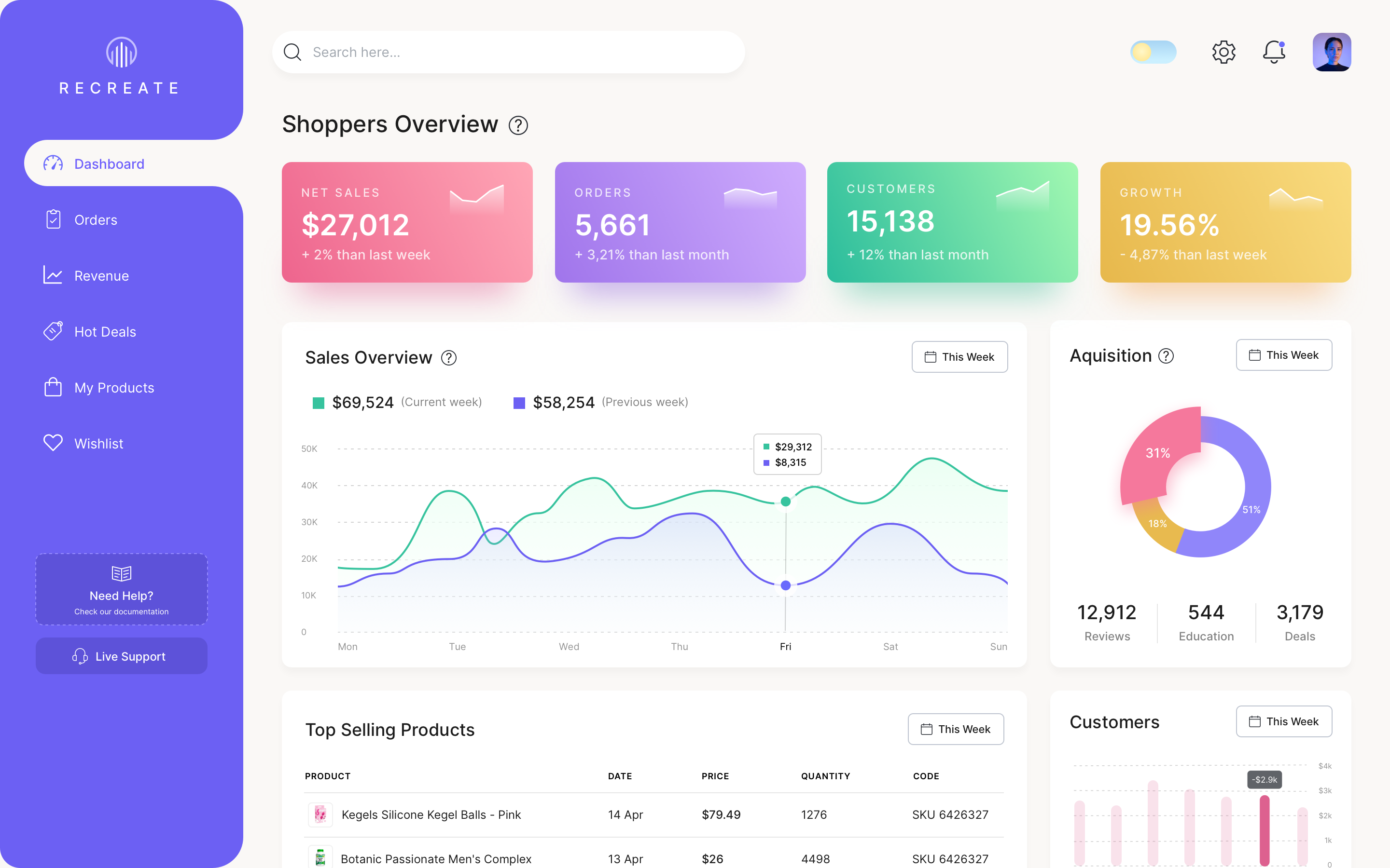 Dashboard - Admin Panel admin panel app chart clean dashboard design flat gradient graph illustration landing page logo minimal mobile typography ui ux vector web web design