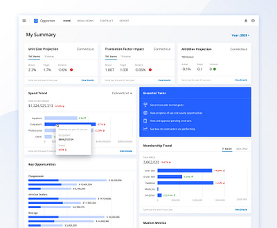 Another dashboard blue dashboard healthcare summary widget