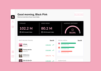 Analytics (Daily UI 18) app design black pink blackpink daily 100 daily 100 challenge daily ui daily ui 18 dailyui design kpop music website