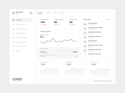 Wireframe Dashboard grey internal low fidelity mockup simple ui ux web design wireframe