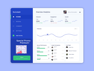 UI design exercises ui