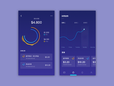 财务App ui