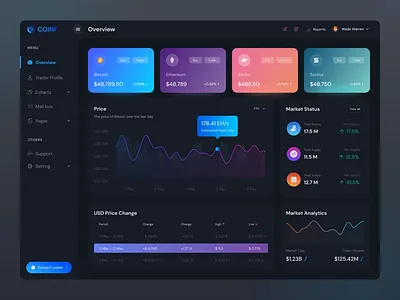 Crypto Management Dashboard blue card charts crypto dark dashboard graphs nft ui