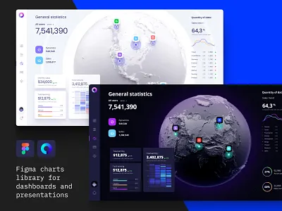 Figma charts library for dashboard analytics chart chart dashboard data data vusialisation dataviz desktop infographic product template ui kit