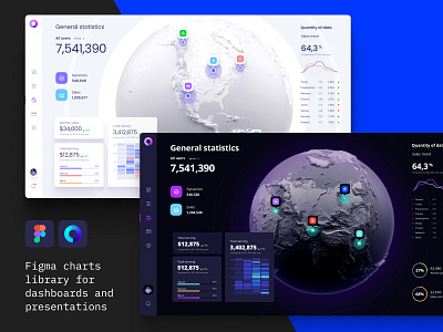 Figma charts library for dashboard analytics chart chart dashboard data data vusialisation dataviz desktop infographic product template ui kit