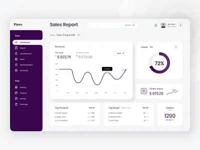 Sales Report Dashboard adminpanel figma interaction mobile report sales simple trendy ui app dashboard uidesign uikit webdesign webui xd