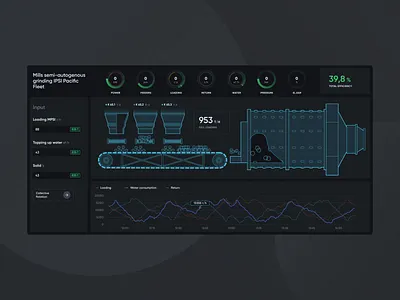 Nornickel Monitoring Dashboard after effects animated animation app ui commercial dashboard dashboard design dashboard ui floating floating ui illustraion interface interface design mining monitoring dashboard nornickel uiux