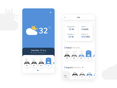 Weather App android android app blue calm design designer hot mobile ui nature rain raining ui uidesign uiuxdesign weather windy