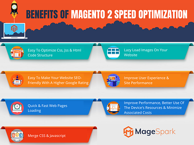 Benefits Of Magento 2 Speed Optimization