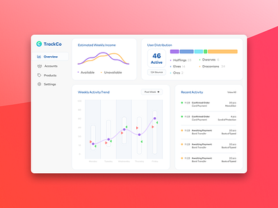 Yet Another Dribbble Dashboard dashboard dashboard design dashboard ui figma graphic trend ui