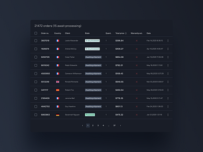 BackMarket's Data Table - Darkmode backmarket backoffice dark darkmode dashboard data datatable design system figma marketplace table ui ux