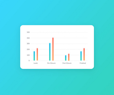 Simple Bar Graph analytics app bar graphs colors dashboard app design graphic graphs icons illustration minimal minimalism minimalist design minimalistic modern modernism ux vinodkumarpalli