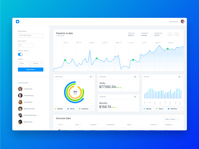 Dashboard UI Kit app clean design flat ui web website white