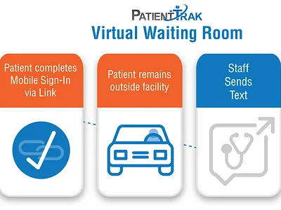 Virtual Waiting Room infographic branding design font graphic design icons illustration illustrator illustrator cc infographic layout logo typography vector