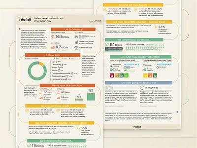 Inhabit | Company Infographic brand brand design brand identity branding branding design company data data visualisation environment environmental graphic graphic design graphs infographic infographics layout layout design one pager overview sustainability