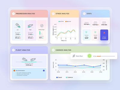 Run Modules analytics dashboard design running running app sports ui ui design ux ux design web