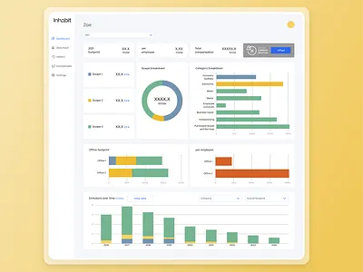 Inhabit | Platform v3 agile branding dashboard data visualisation desktop development environment environmental graph graphic design layout layout design product product design sprint sustainability ui user experience user interface ux