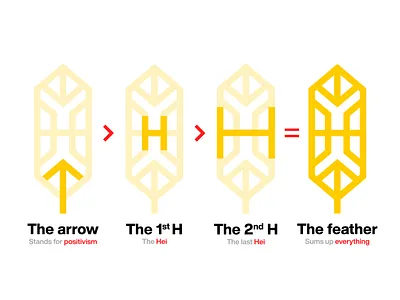 Hei Hei - logo breakdown brand branding castillo chick chicken chile clean creative design feather graphic design illustration logo logos pollo rooster santiago white