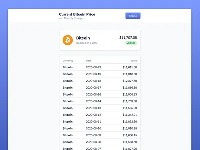 Bitcoin Tracker card codepen crypto cryptocurrency dark mode finance list table toggle ui ux