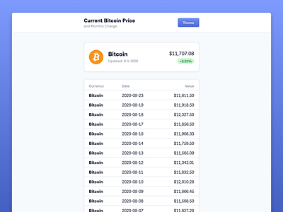Bitcoin Tracker card codepen crypto cryptocurrency dark mode finance list table toggle ui ux