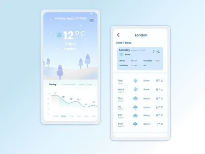 Weather App android iphone weather app